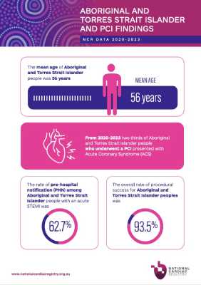 Aboriginal and Torres Strait Islander People PCI 2020-2023