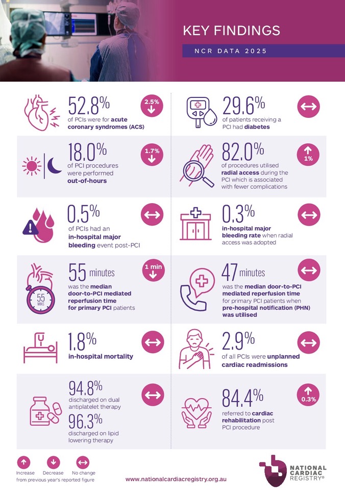 Factsheets 2025 Key Findings