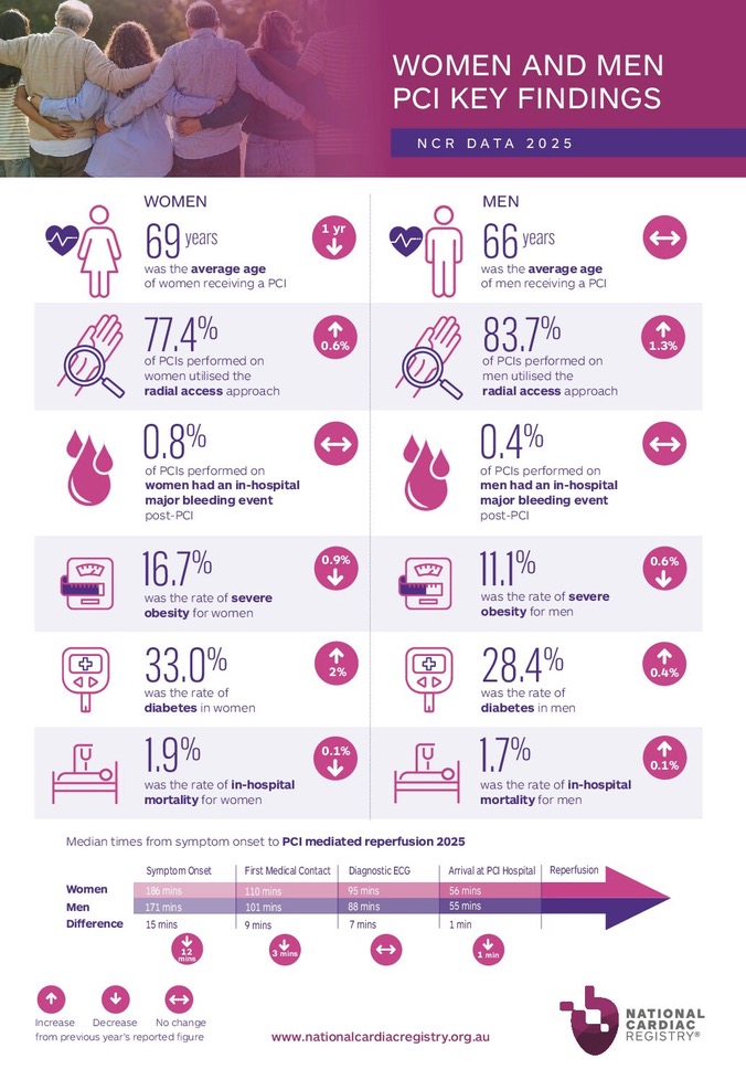 Factsheets 2025 Women & Men Key Findings